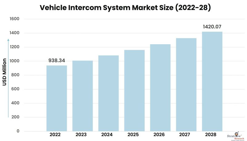 Vehicle-Intercom-System-Market-Insights